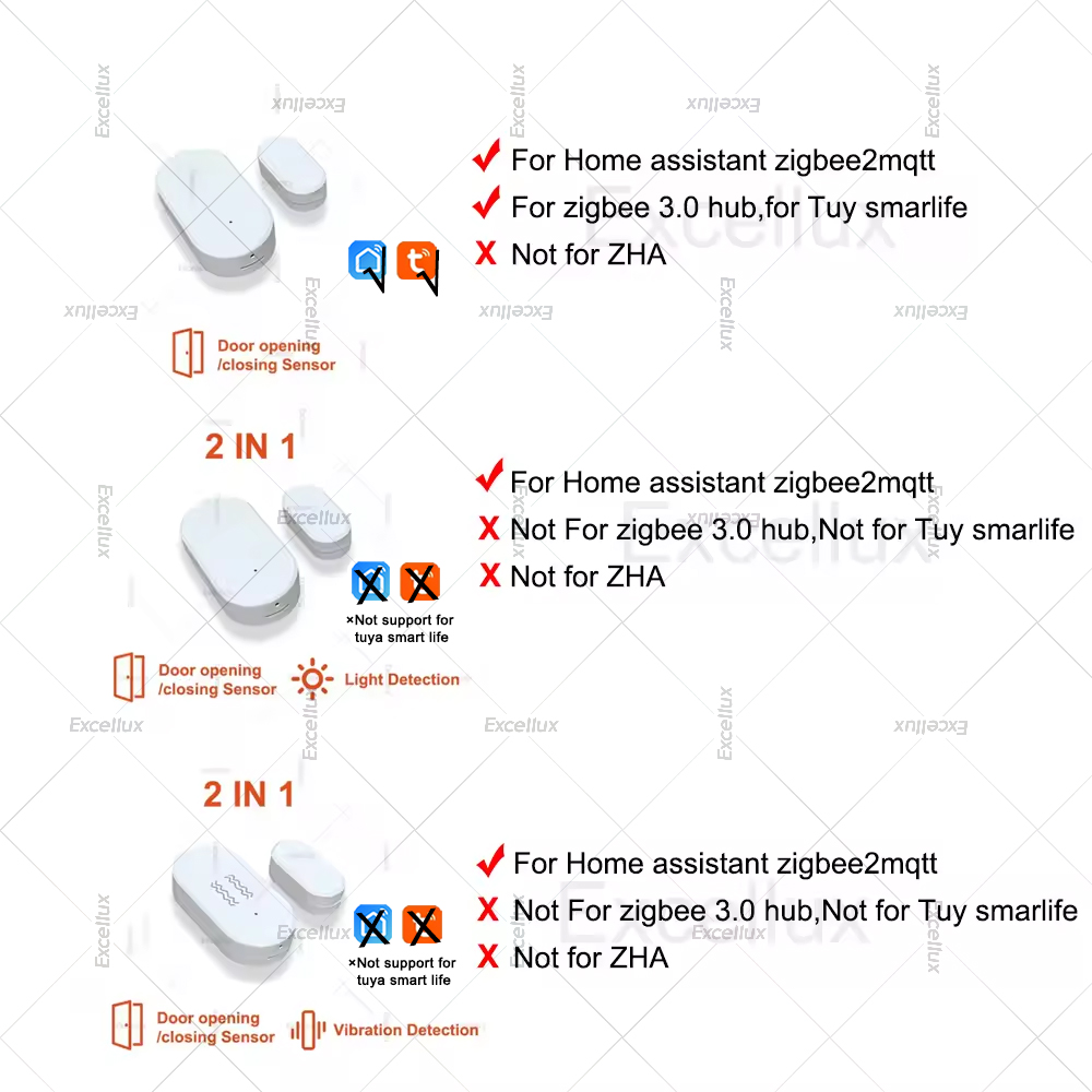 Zigbee 3.0 Kapı Pencere Sensör - Home Security Gadgets incelemesi ve fiyatı