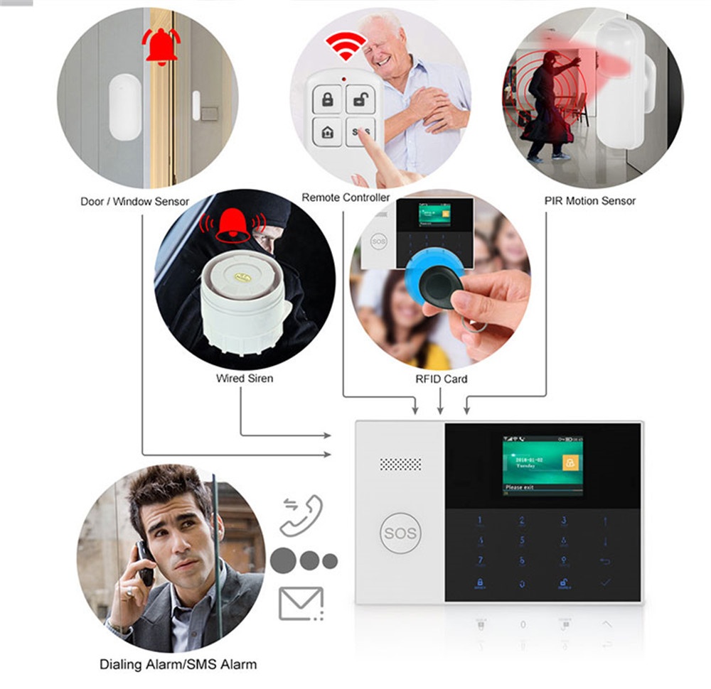 PGST PF-50 Ev Güvenlik Sisteml - Home Security Gadgets incelemesi ve fiyatı