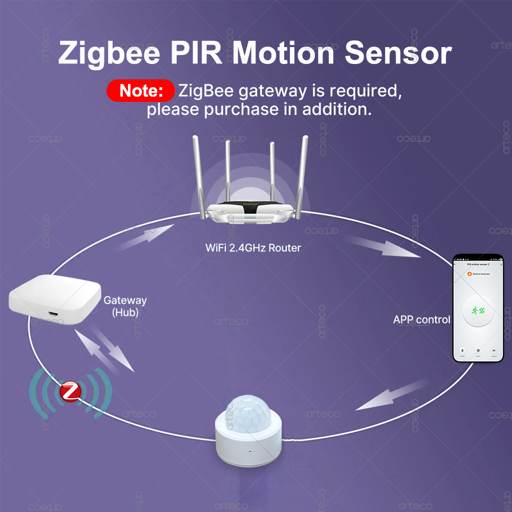 Zigbee 3.0 Mini PIR Hareket Se - Home Security Gadgets incelemesi ve fiyatı