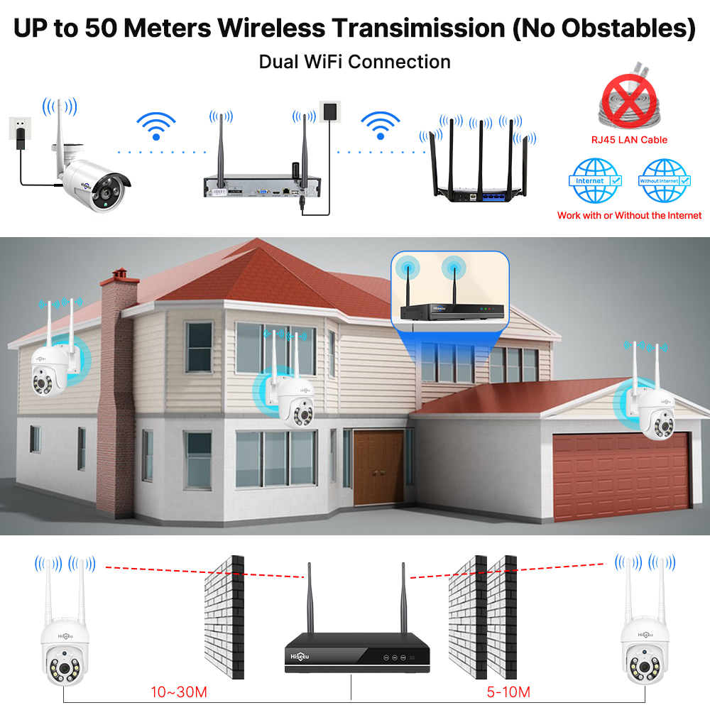 Hiseeu 5MP WiFi CCTV Kamera Gü - Home Security Outdoor Camera System incelemesi ve fiyatı